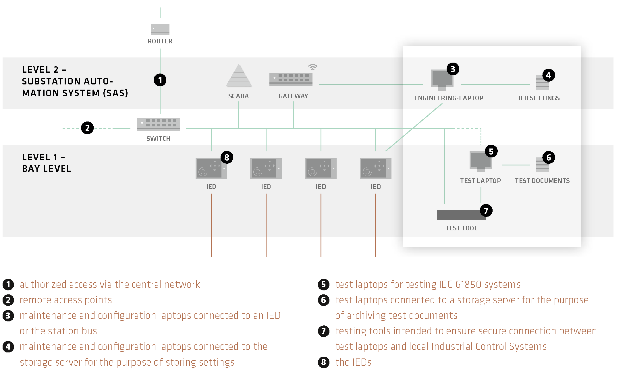 2021-10-Rhebo-Whitepaper-IEC-61850-EN-Attack-vectors-1 2021-10-Rhebo-Whitepaper-IEC-61850-EN-Attack-vectors-1